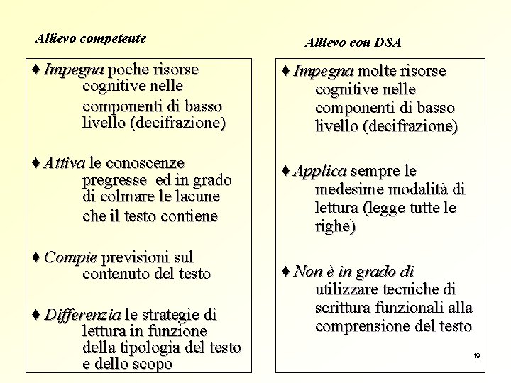 Allievo competente Allievo con DSA ♦ Impegna poche risorse cognitive nelle componenti di basso