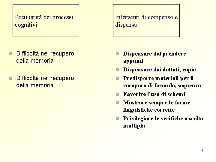 Peculiarità dei processi cognitivi n Difficoltà nel recupero Interventi di compenso e dispensa n