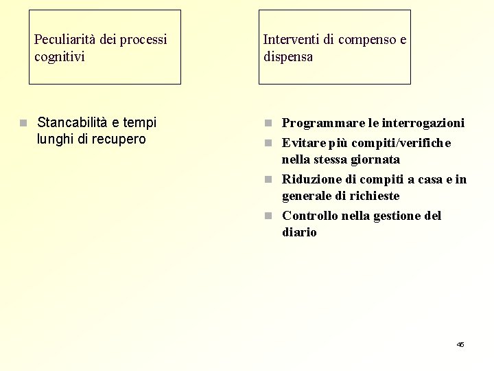 Peculiarità dei processi cognitivi n Stancabilità e tempi lunghi di recupero Interventi di compenso