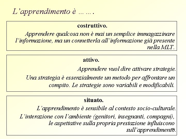 L’apprendimento è ……. costruttivo. Apprendere qualcosa non è mai un semplice immagazzinare l’informazione, ma