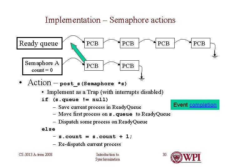 Implementation – Semaphore actions Ready queue PCB Semaphore A PCB count = 0 •