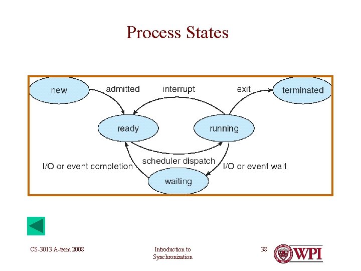 Process States CS-3013 A-term 2008 Introduction to Synchronization 38 