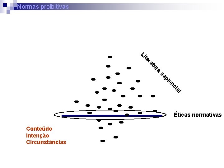 Normas proibitivas ra te Li ra tu al ci en pi sa Éticas normativas