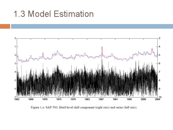 1. 3 Model Estimation 