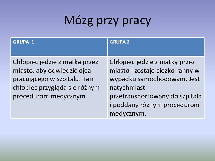 Mózg przy pracy GRUPA 1 GRUPA 2 Chłopiec jedzie z matką przez miasto, aby