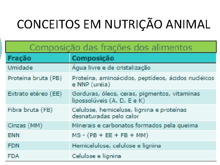 CONCEITOS EM NUTRIÇÃO ANIMAL 