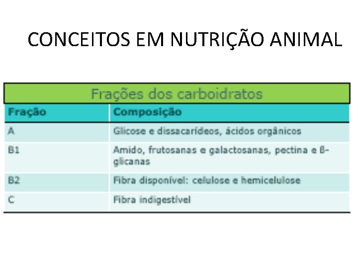 CONCEITOS EM NUTRIÇÃO ANIMAL 