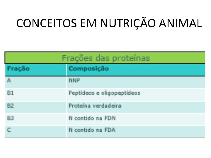 CONCEITOS EM NUTRIÇÃO ANIMAL 