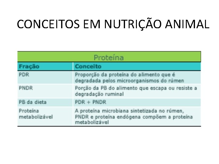 CONCEITOS EM NUTRIÇÃO ANIMAL 