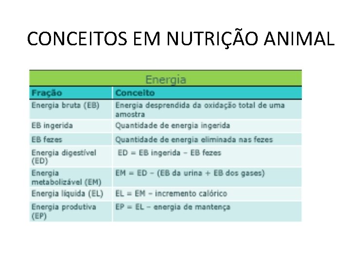 CONCEITOS EM NUTRIÇÃO ANIMAL 