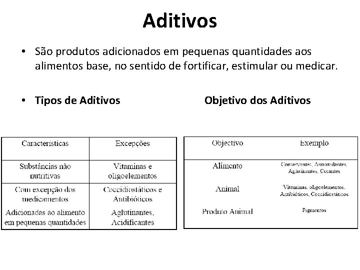 Aditivos • São produtos adicionados em pequenas quantidades aos alimentos base, no sentido de