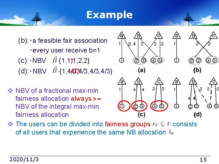 Example (b): ‧a feasible fair association ‧every user receive b=1 (c): ‧NBV (d): ‧NBV