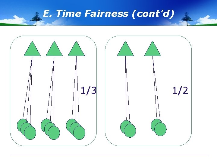 E. Time Fairness (cont’d) 1/3 1/2 