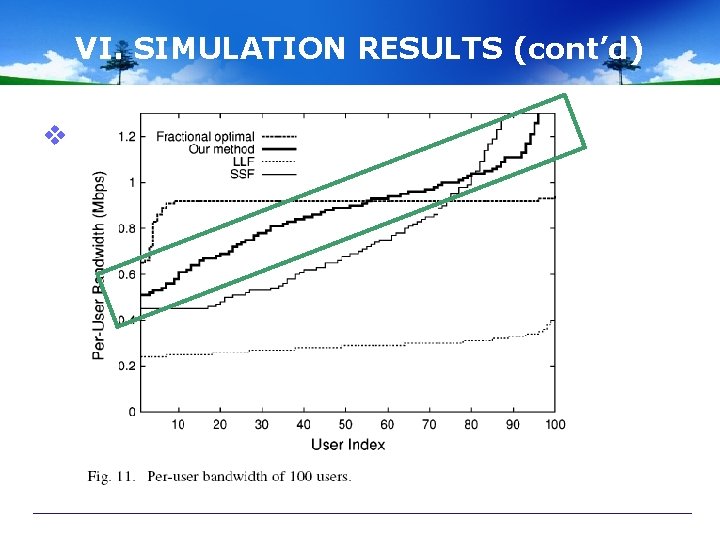 VI. SIMULATION RESULTS (cont’d) v 