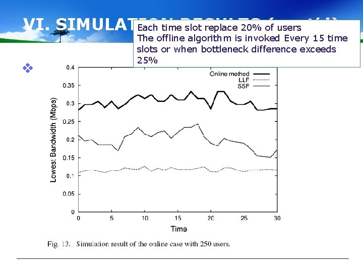 VI. SIMULATION (cont’d) Each time. RESULTS slot replace 20% of users v The offline