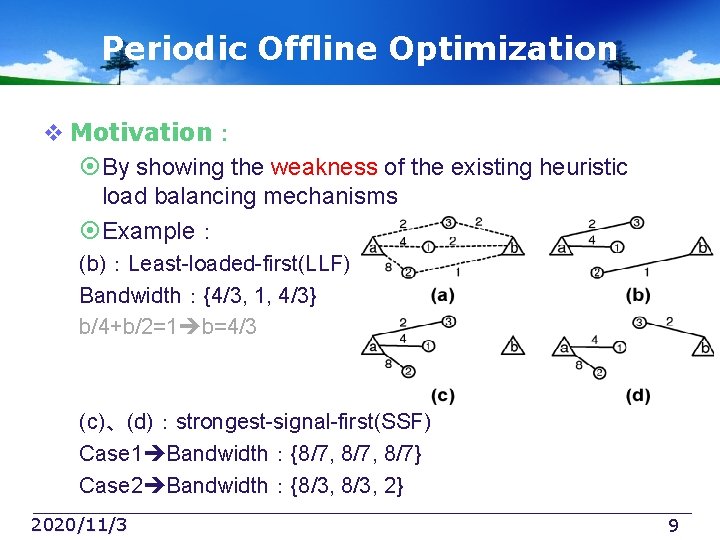 Periodic Offline Optimization v Motivation： By showing the weakness of the existing heuristic load