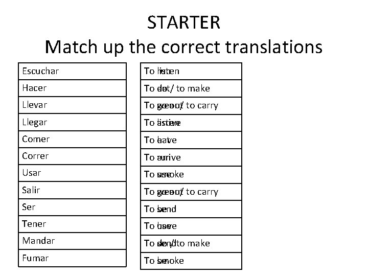 STARTER Match up the correct translations Escuchar To run listen Hacer To eat do