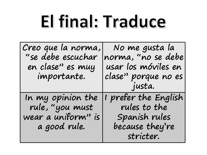 El final: Traduce Creo que la norma, No me gusta la “se debe escuchar