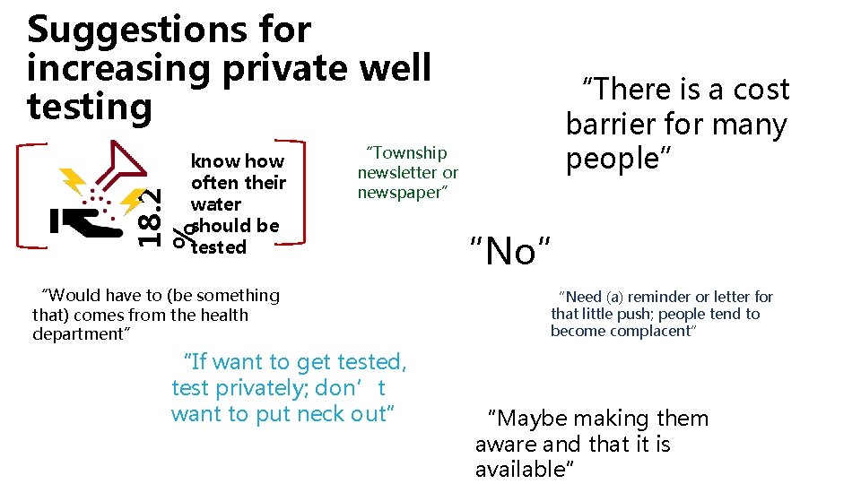 Suggestions for increasing private well testing 18. 2 % know how often their water