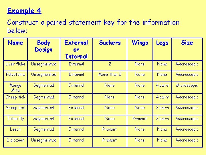 Example 4 Construct a paired statement key for the information below: Name Body Design