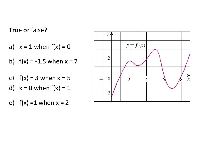 True or false? a) x = 1 when f(x) = 0 b) f(x) = True or false? a) x = 1 when f(x) = 0 b) f(x) =