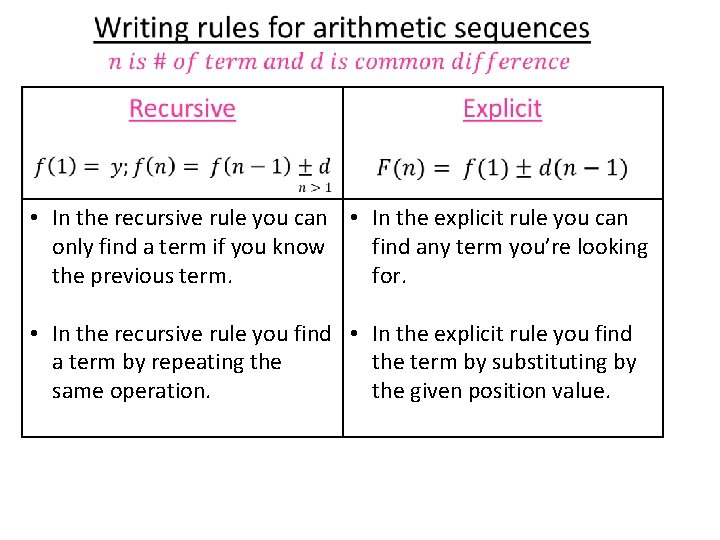 • In the recursive rule you can • In the explicit rule you • In the recursive rule you can • In the explicit rule you