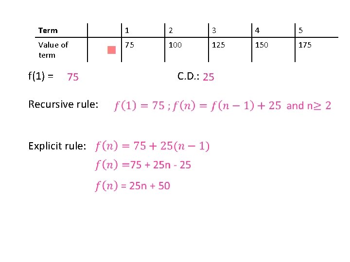 Term 1 2 3 4 5 Value of term 75 100 125 150 175 Term 1 2 3 4 5 Value of term 75 100 125 150 175