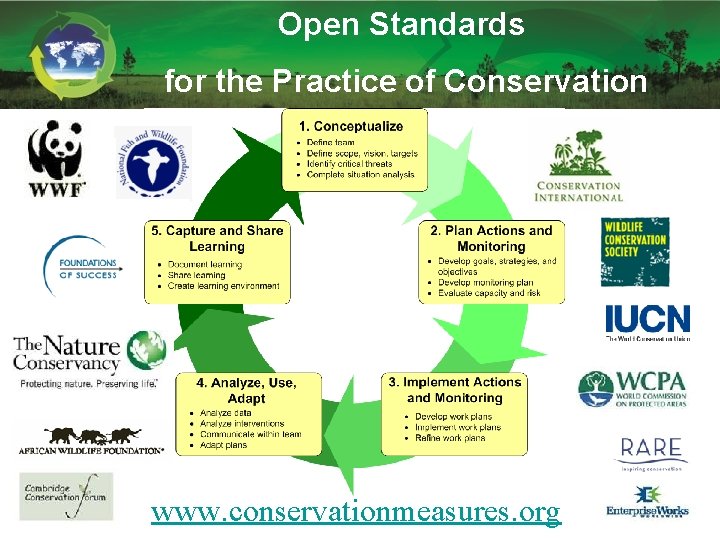 Open Standards for the Practice of Conservation www. conservationmeasures. org 