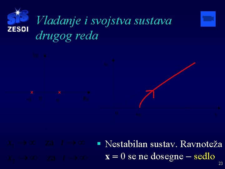 Vladanje i svojstva sustava drugog reda § Nestabilan sustav. Ravnoteža x = 0 se