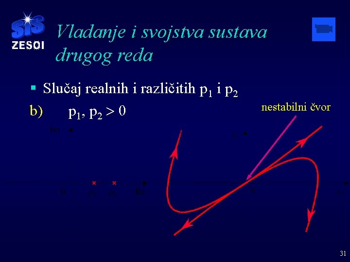 Vladanje i svojstva sustava drugog reda § Slučaj realnih i različitih p 1 i