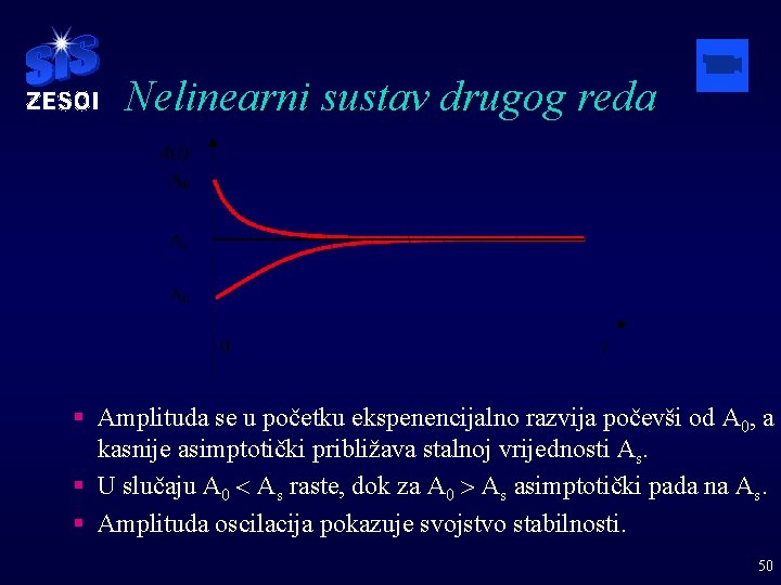 Nelinearni sustav drugog reda § Amplituda se u početku ekspenencijalno razvija počevši od A