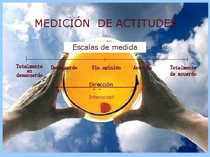 MEDICIÓN DE ACTITUDES Escalas de medida Totalmente en desacuerdo Desacuerdo + Sin opinión Dirección