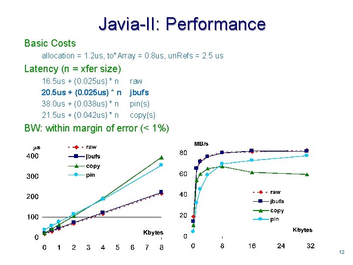 Javia-II: Performance Basic Costs allocation = 1. 2 us, to*Array = 0. 8 us,