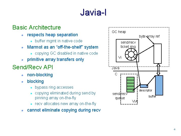 Javia-I Basic Architecture l respects heap separation l l buffer mgmt in native code