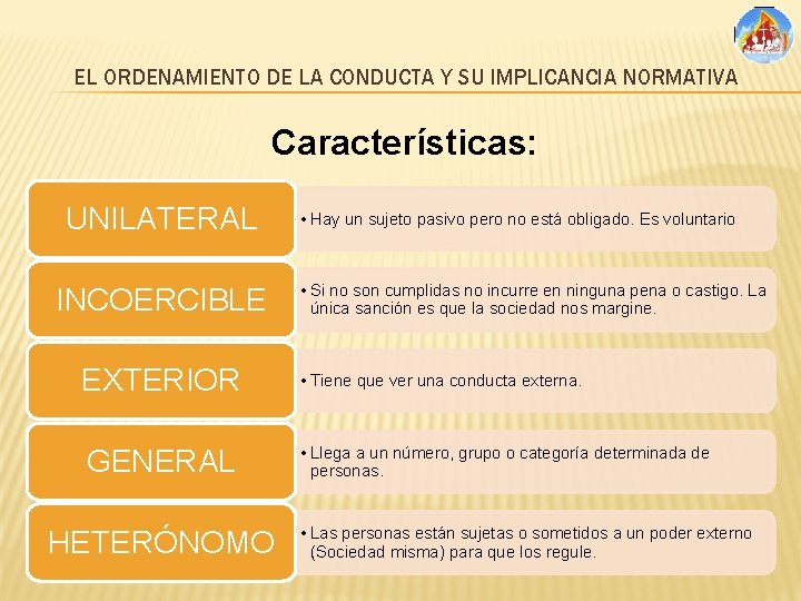 EL ORDENAMIENTO DE LA CONDUCTA Y SU IMPLICANCIA NORMATIVA Características: UNILATERAL INCOERCIBLE EXTERIOR GENERAL