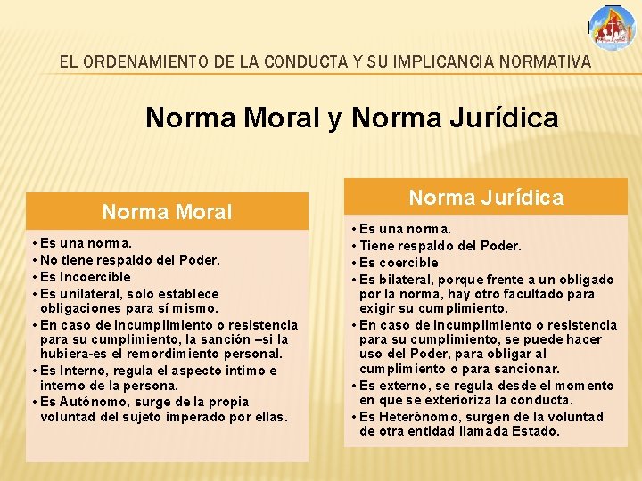 EL ORDENAMIENTO DE LA CONDUCTA Y SU IMPLICANCIA NORMATIVA Norma Moral y Norma Jurídica