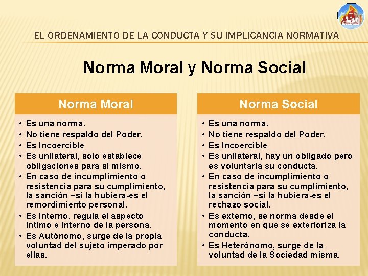 EL ORDENAMIENTO DE LA CONDUCTA Y SU IMPLICANCIA NORMATIVA Norma Moral y Norma Social
