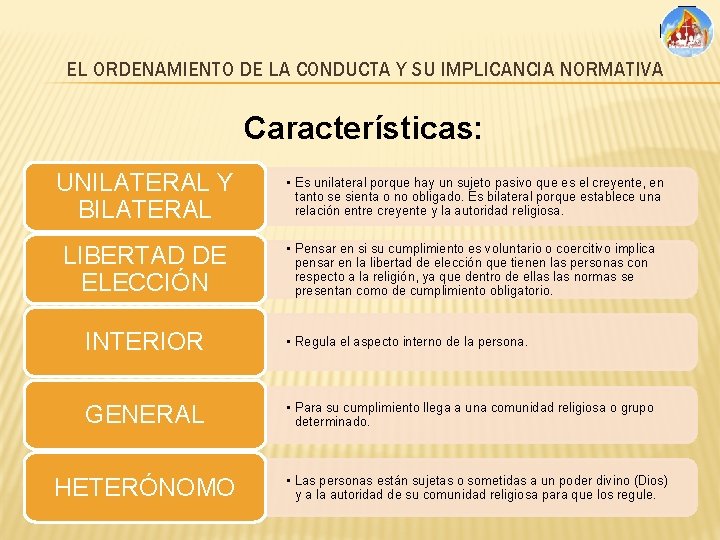 EL ORDENAMIENTO DE LA CONDUCTA Y SU IMPLICANCIA NORMATIVA Características: UNILATERAL Y BILATERAL LIBERTAD