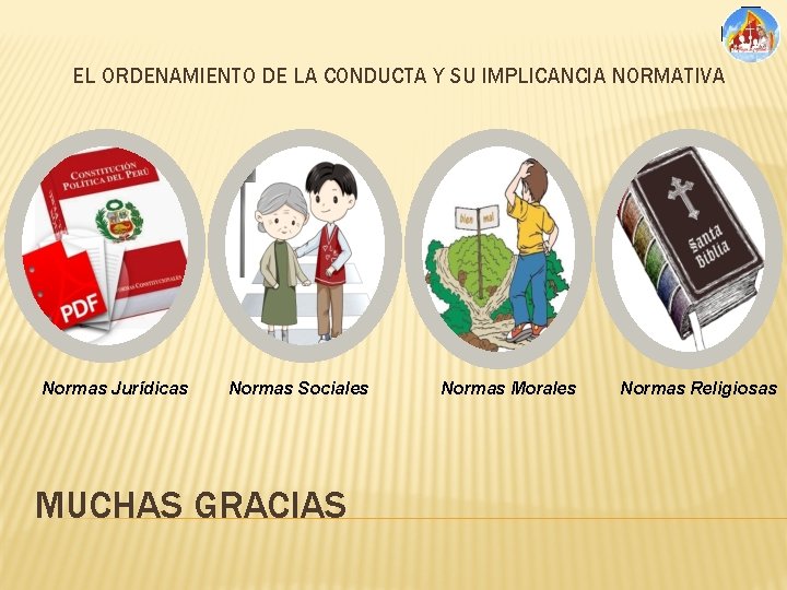 EL ORDENAMIENTO DE LA CONDUCTA Y SU IMPLICANCIA NORMATIVA Normas Jurídicas Normas Sociales MUCHAS