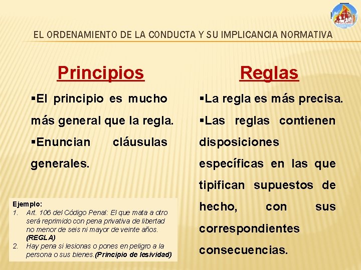 EL ORDENAMIENTO DE LA CONDUCTA Y SU IMPLICANCIA NORMATIVA Principios Reglas §El principio es