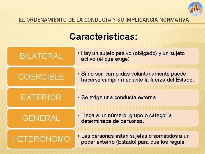 EL ORDENAMIENTO DE LA CONDUCTA Y SU IMPLICANCIA NORMATIVA Características: BILATERAL • Hay un