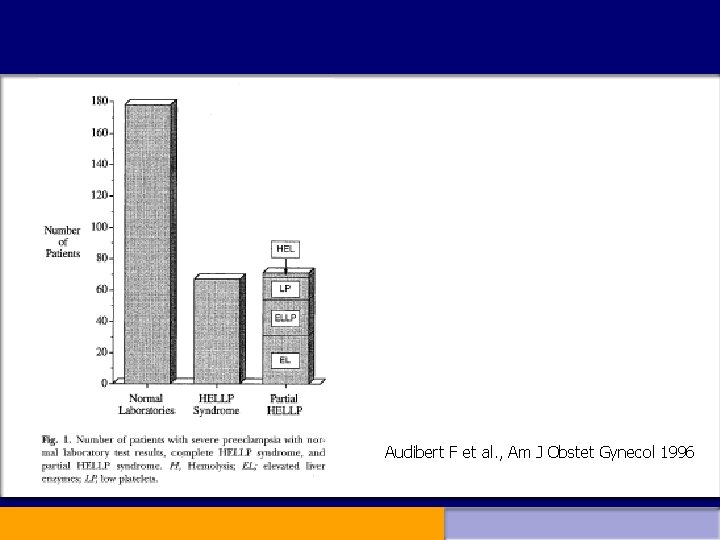 Audibert F et al. , Am J Obstet Gynecol 1996 