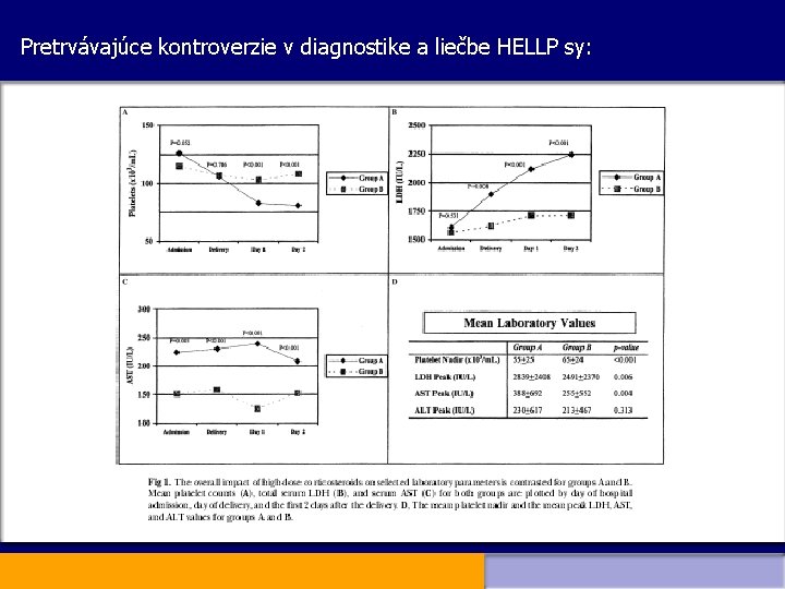 Pretrvávajúce kontroverzie v diagnostike a liečbe HELLP sy: 