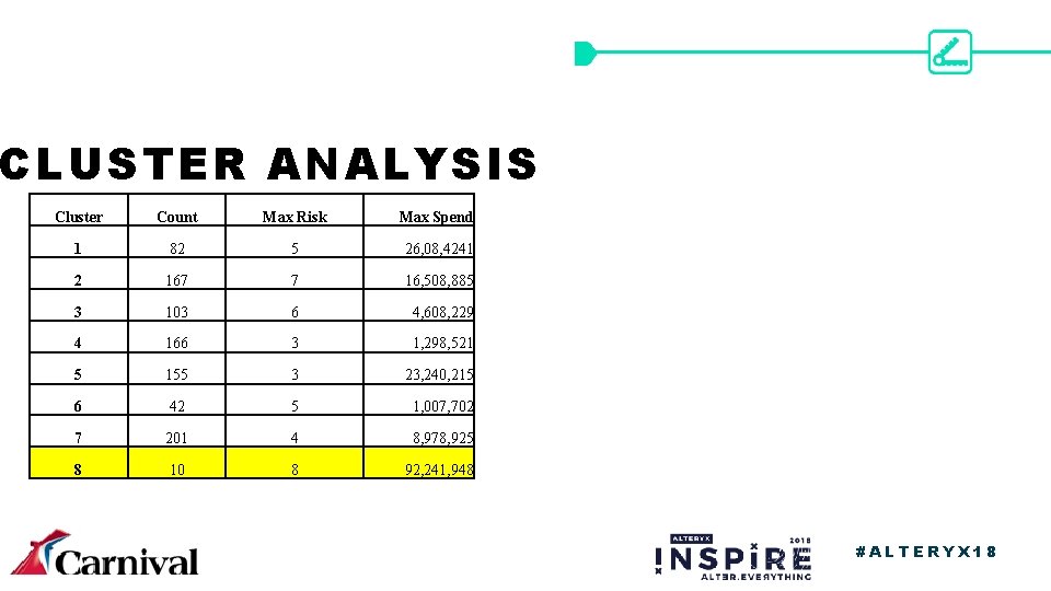 CLUSTER ANALYSIS Cluster Count Max Risk Max Spend 1 82 5 26, 08, 4241