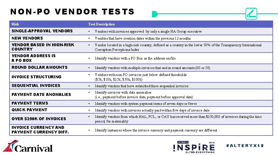 NON-PO VENDOR TESTS Risk Test Description SINGLE-APPROVAL VENDORS • Vendors with invoices approved by