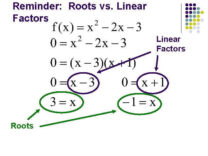 Reminder: Roots vs. Linear Factors Roots 
