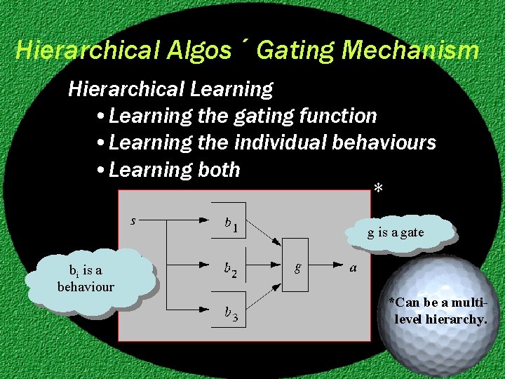 Hierarchical Algos ´ Gating Mechanism Hierarchical Learning • Learning the gating function • Learning