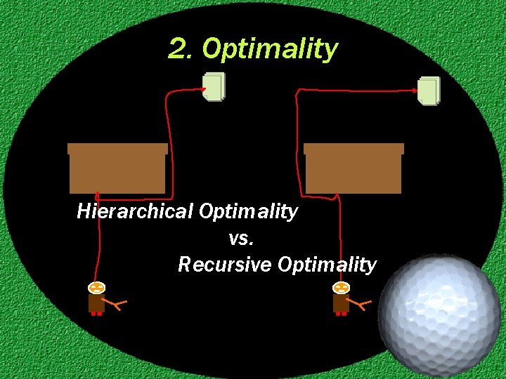 2. Optimality Hierarchical Optimality vs. Recursive Optimality 