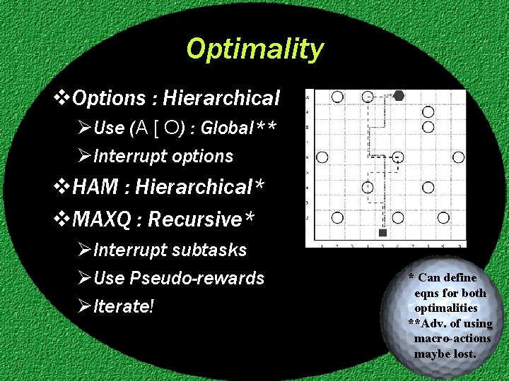 Optimality v. Options : Hierarchical ØUse (A [ O) : Global** ØInterrupt options v.