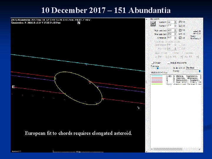 10 December 2017 – 151 Abundantia European fit to chords requires elongated asteroid. 